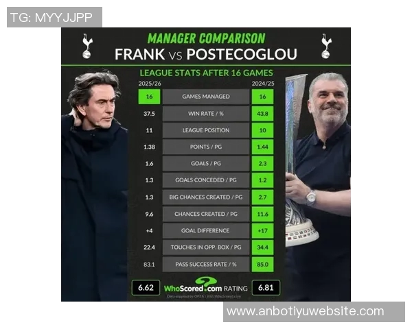 英超主帅下课赔率更新斯洛特跃居榜首弗兰克与阿莫林紧随其后