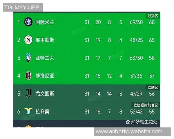 国米与那不勒斯争夺维罗纳前锋吉奥瓦尼桑塔纳的转会机会